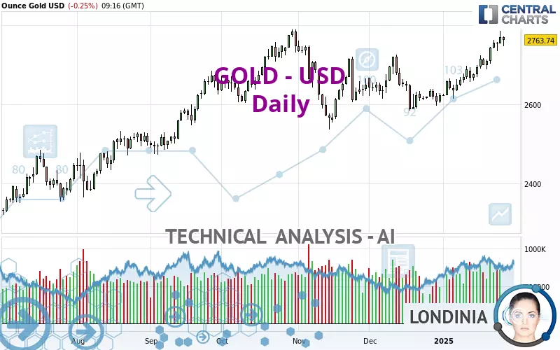 GOLD - USD - Diario