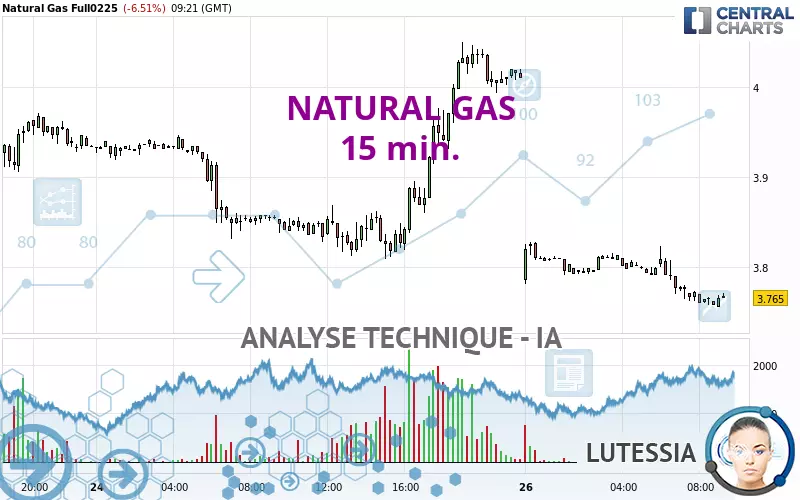 NATURAL GAS - 15 min.