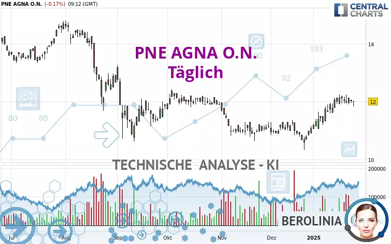 PNE AGNA O.N. - Täglich