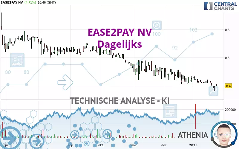 EASE2PAY NV - Dagelijks