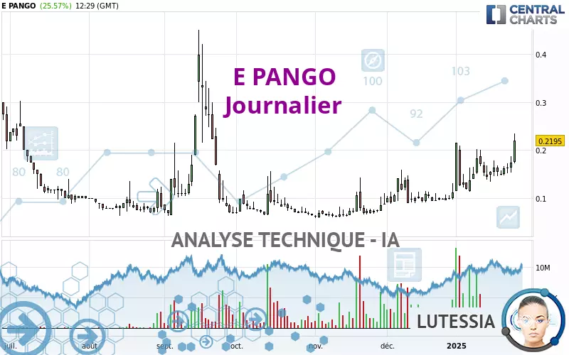 E PANGO - Dagelijks