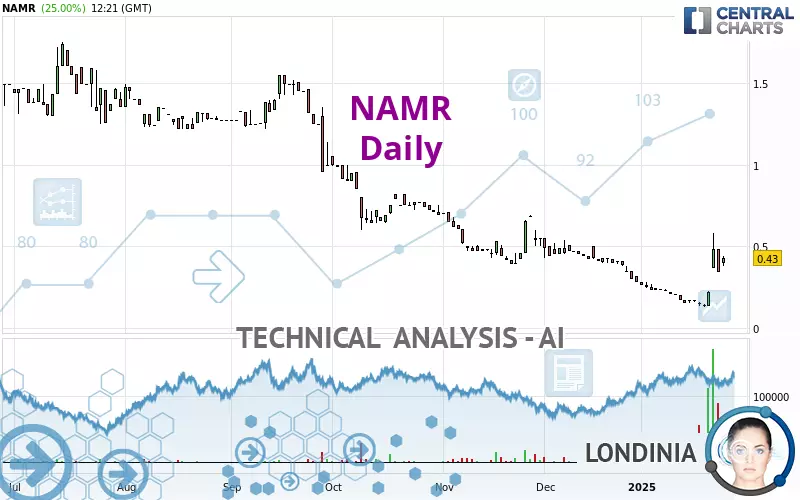 NAMR - Daily