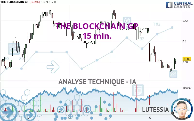 THE BLOCKCHAIN GP - 15 min.