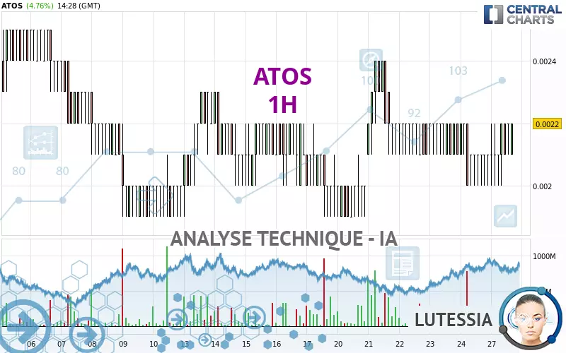 ATOS - 1 uur