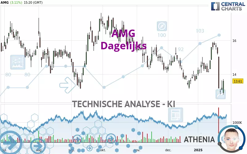 AMG - Täglich