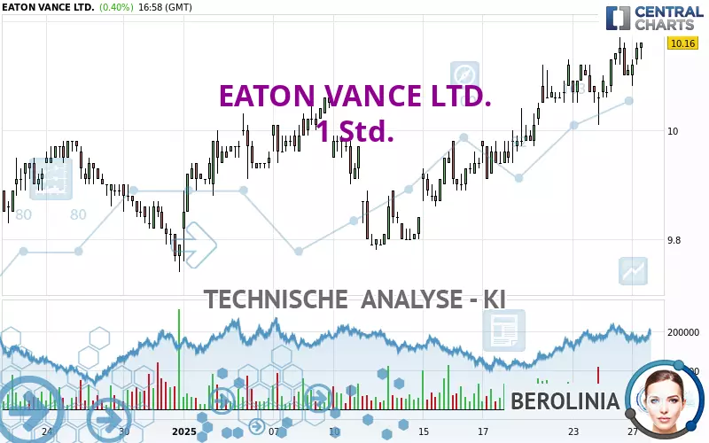 EATON VANCE LTD. - 1 Std.