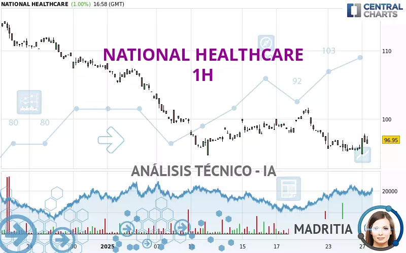 NATIONAL HEALTHCARE - 1H