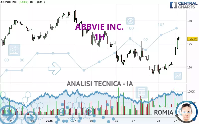 ABBVIE INC. - 1H