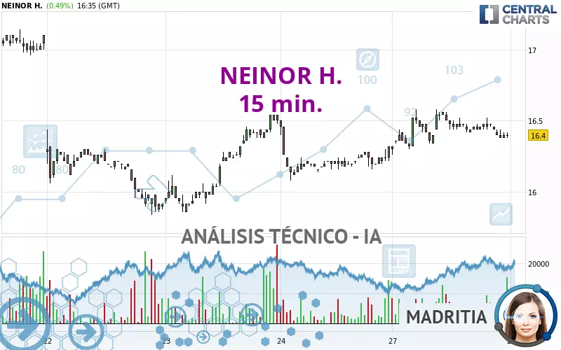 NEINOR H. - 15 min.