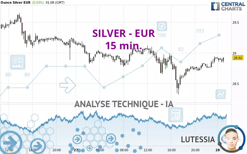 SILVER - EUR - 15 min.