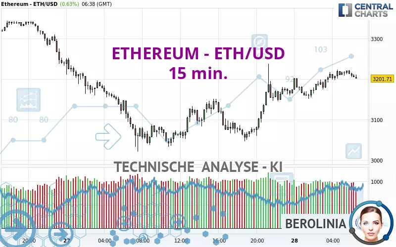 ETHEREUM - ETH/USD - 15 min.