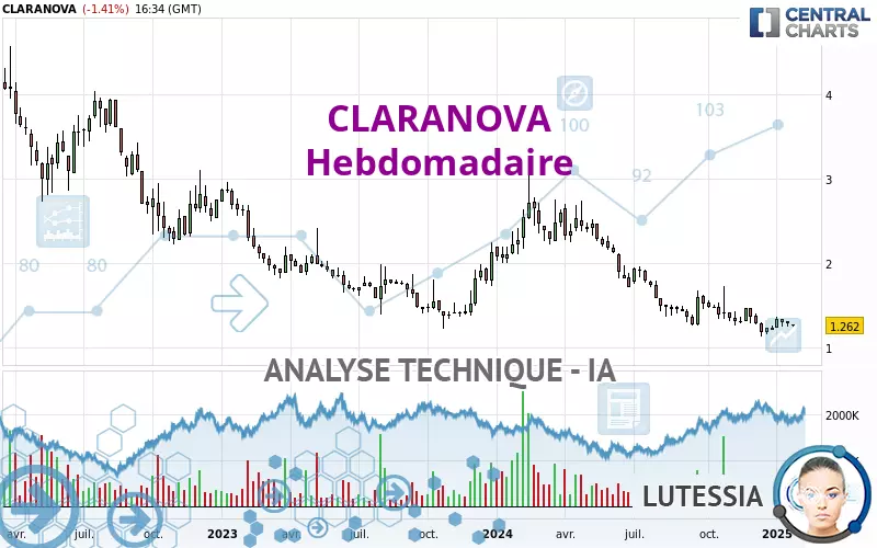 CLARANOVA - Hebdomadaire