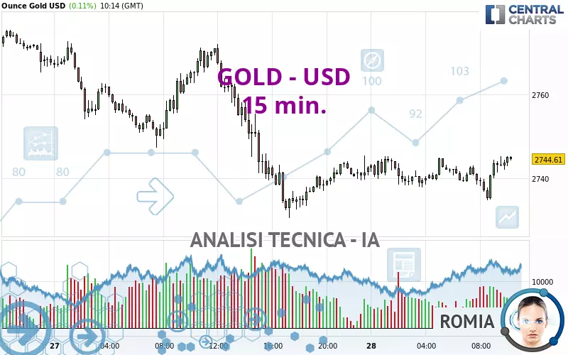 GOLD - USD - 15 min.