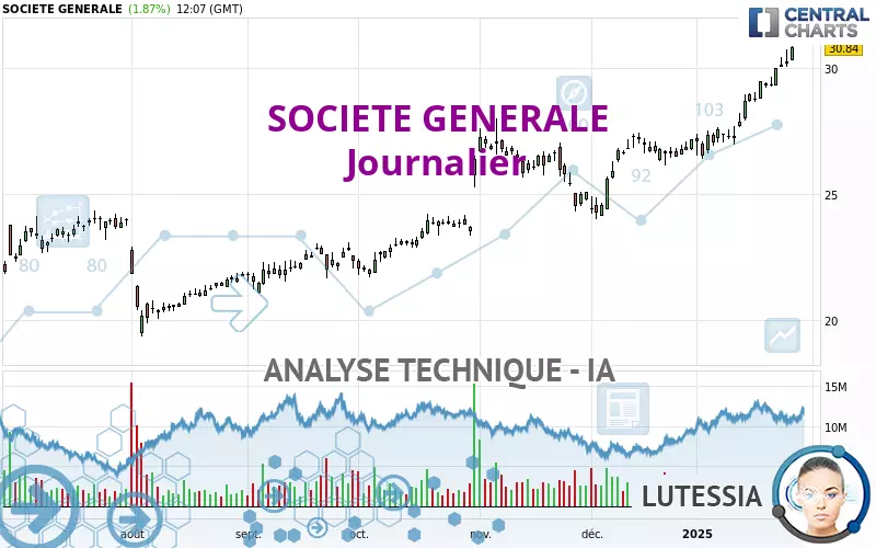 SOCIETE GENERALE - Dagelijks