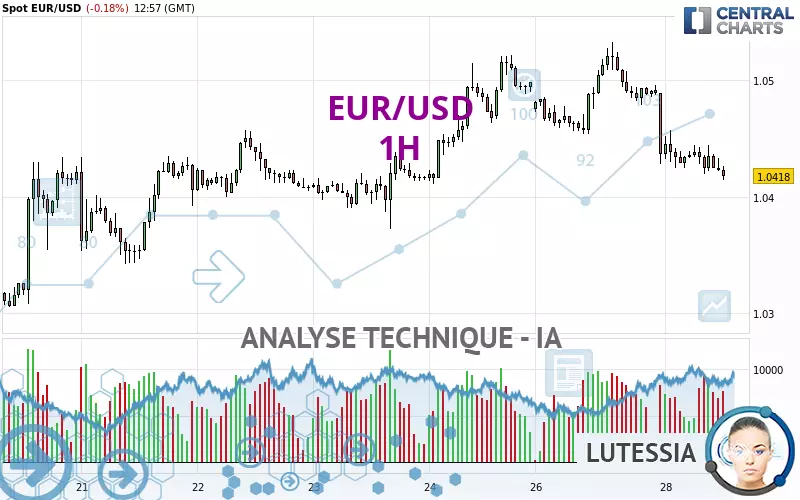 EUR/USD - 1 Std.