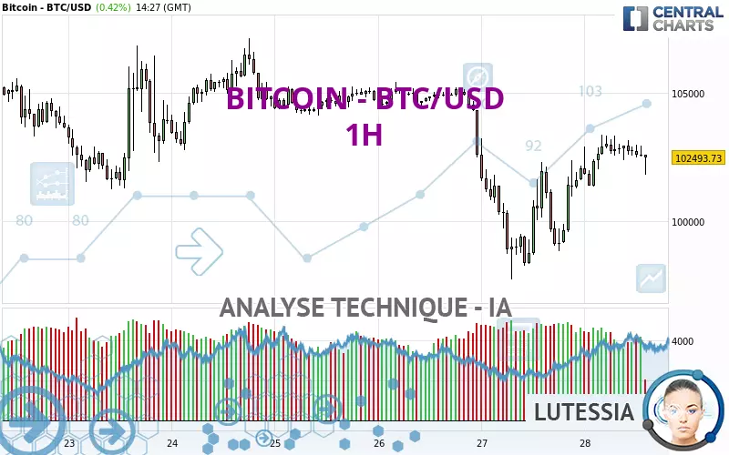 BITCOIN - BTC/USD - 1H