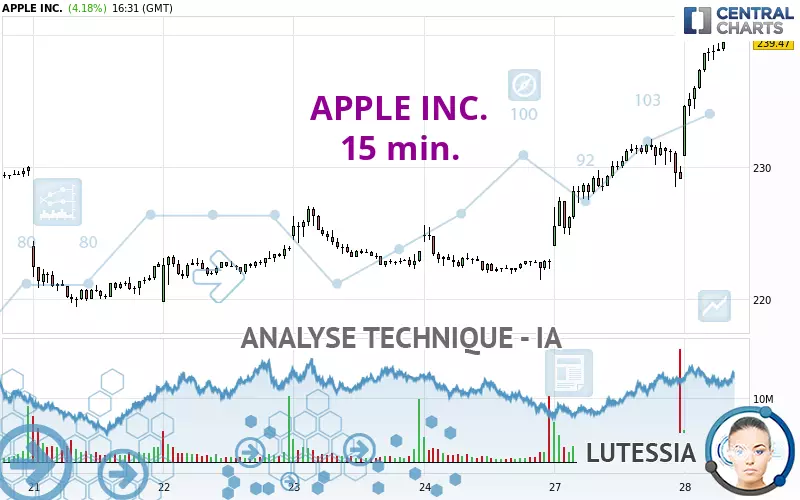 APPLE INC. - 15 min.