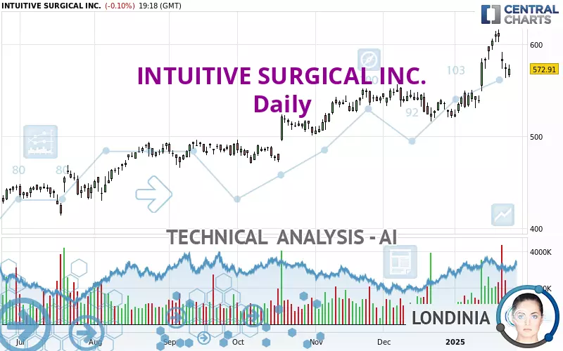 INTUITIVE SURGICAL INC. - Daily