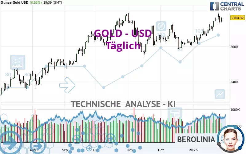 GOLD - USD - Diario