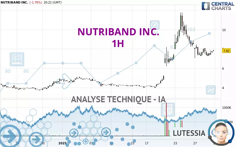 NUTRIBAND INC. - 1H