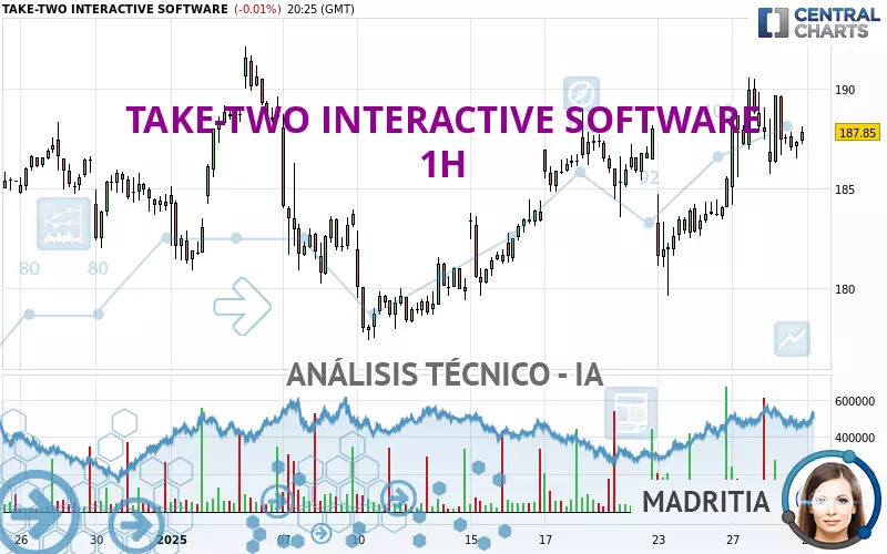 TAKE-TWO INTERACTIVE SOFTWARE - 1H