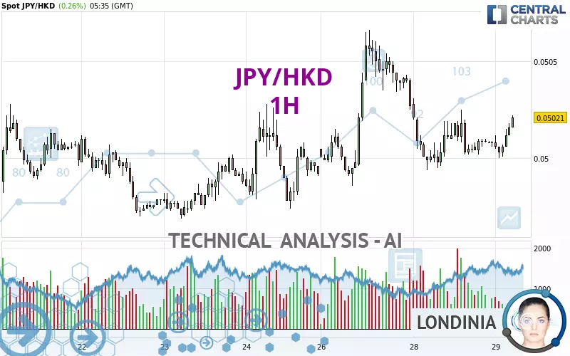 JPY/HKD - 1H