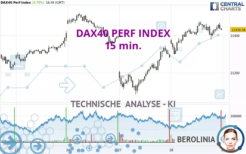 DAX40 PERF INDEX - 15 min.