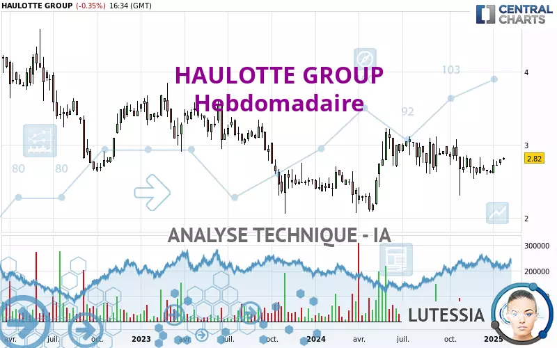 HAULOTTE GROUP - Hebdomadaire