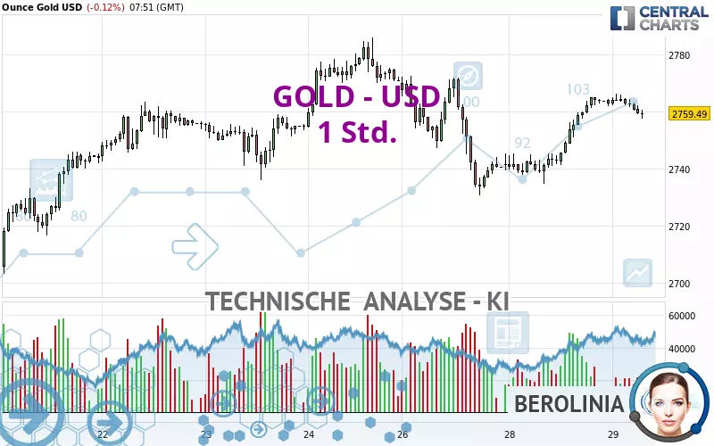 GOLD - USD - 1H