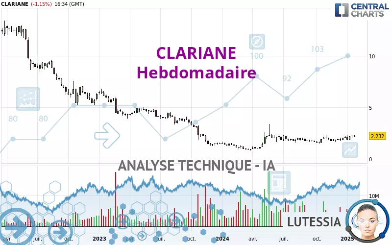 CLARIANE - Hebdomadaire