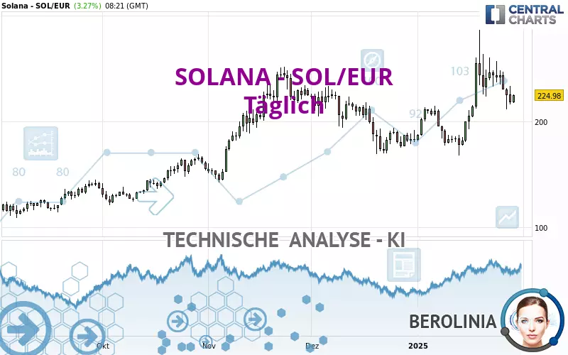 SOLANA - SOL/EUR - Täglich