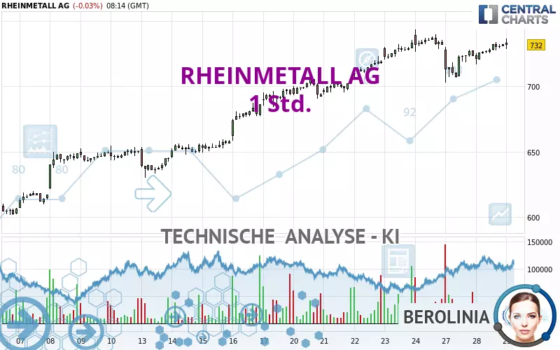 RHEINMETALL AG - 1 uur