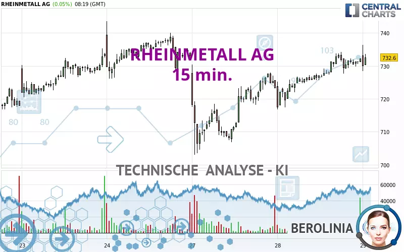 RHEINMETALL AG - 15 min.