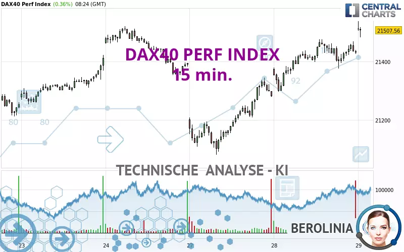 DAX40 PERF INDEX - 15 min.