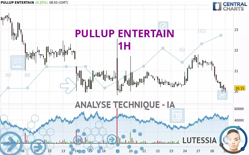 PULLUP ENTERTAIN - 1H