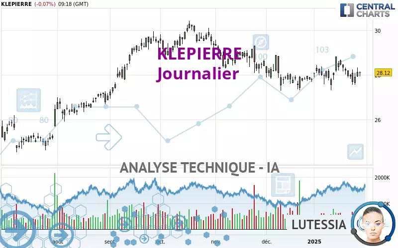 KLEPIERRE - Journalier