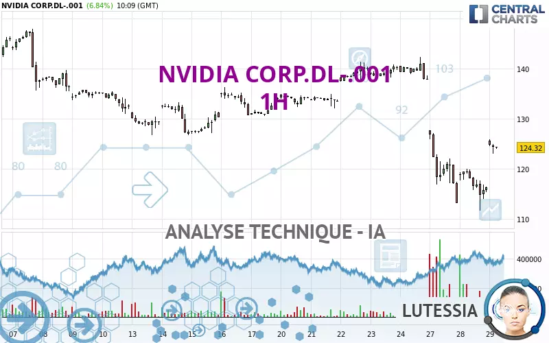 NVIDIA CORP.DL-.001 - 1 Std.