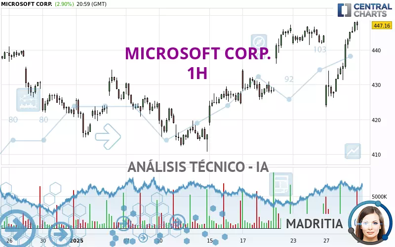 MICROSOFT CORP. - 1H