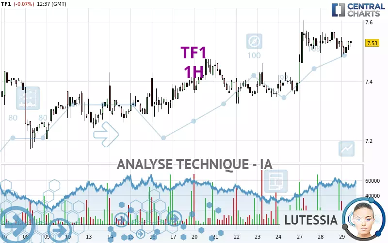 TF1 - 1H