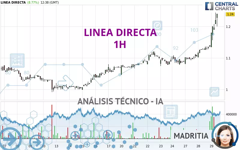 LINEA DIRECTA - 1H