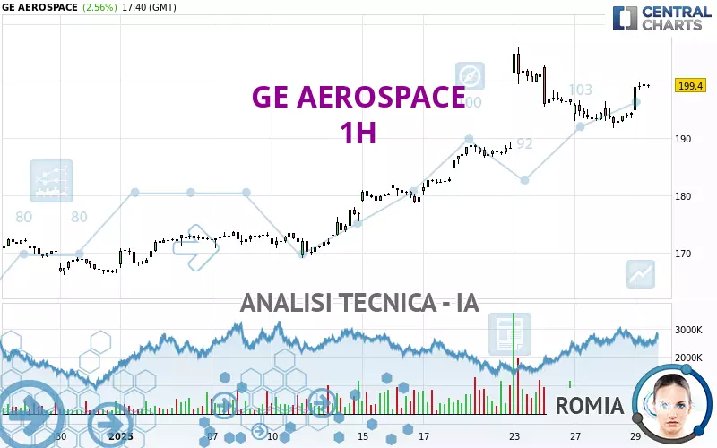 GE AEROSPACE - 1H