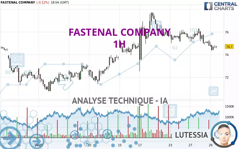 FASTENAL COMPANY - 1H