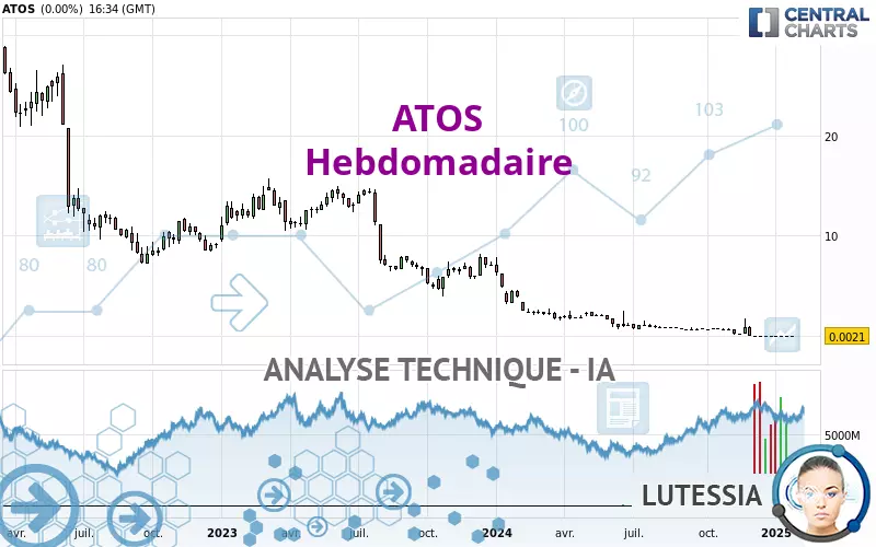 ATOS - Wekelijks