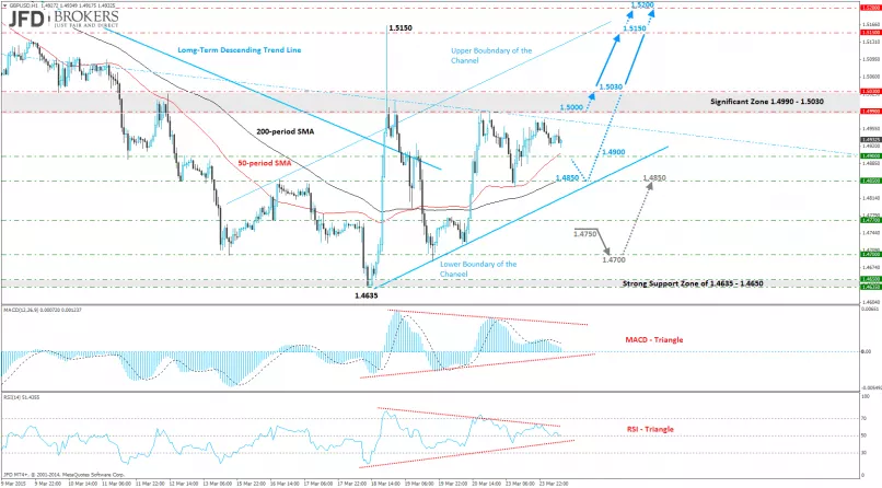 GBP/USD - 1 uur