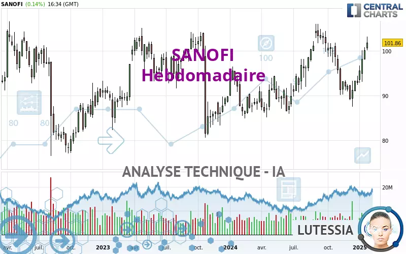 SANOFI - Hebdomadaire