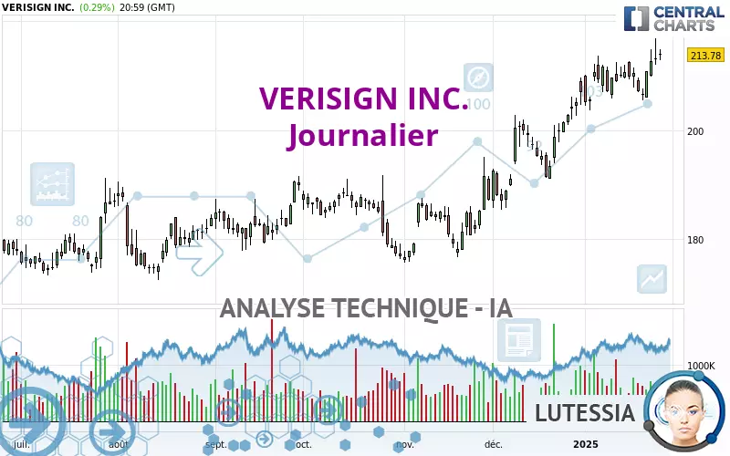 VERISIGN INC. - Diario