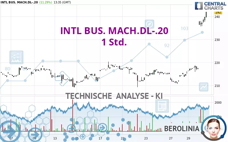 INTL BUS. MACH.DL-.20 - 1H