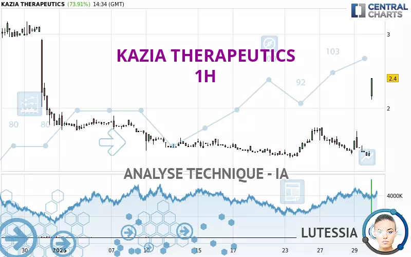 KAZIA THERAPEUTICS - 1H