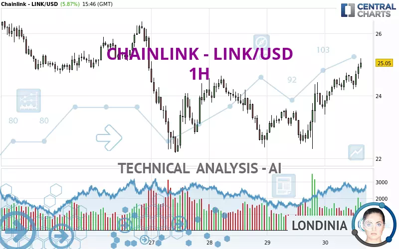 CHAINLINK - LINK/USD - 1H