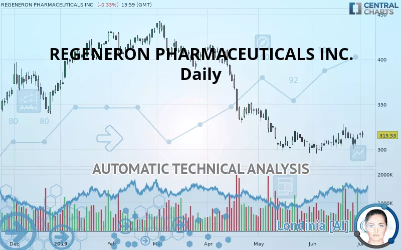 REGENERON PHARMACEUTICALS INC. - Daily